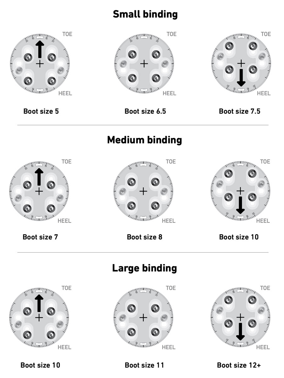 A Guide On How To Mount + Set Up Snowboard Bindings